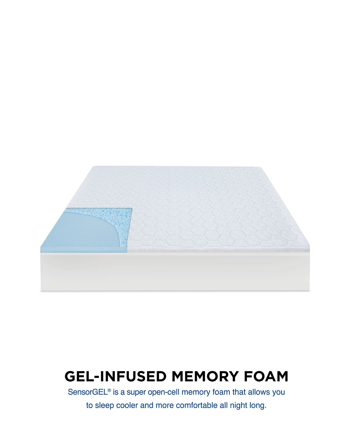Sensor Gel Bedding Gel infused Memory Foam Bed Mattress Topper